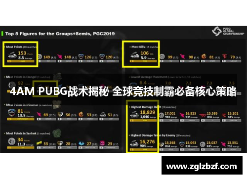 4AM PUBG战术揭秘 全球竞技制霸必备核心策略